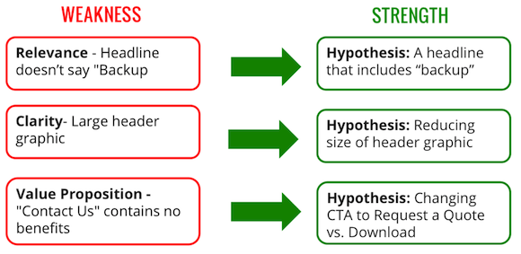 6strategies7