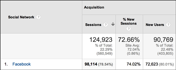 Facebook-Traffic-Img1