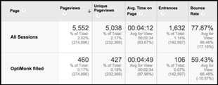 Optimonk-results-img10