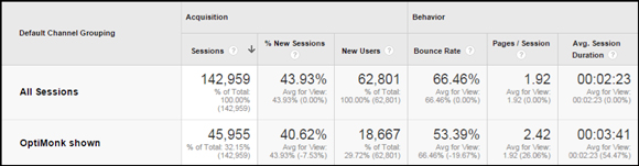 Optimonk-results-img17