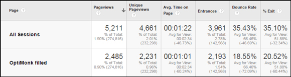 Optimonk-results-img6