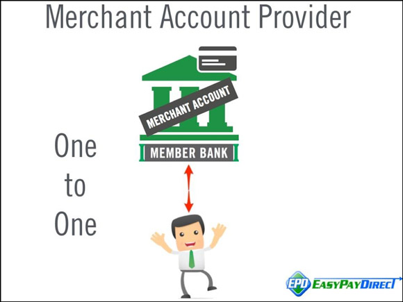 Paypal-Merchant-Guide3