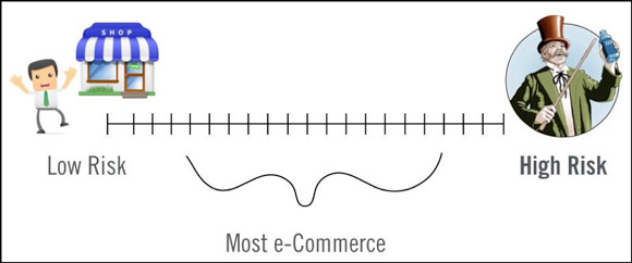 Paypal-Merchant-Guide5