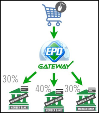Paypal-Merchant-Guide7