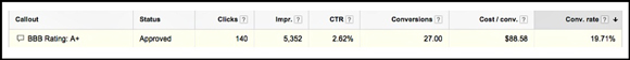 adwords-ad-extensions-img8
