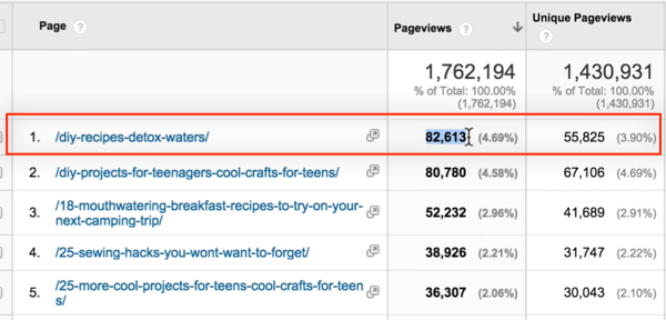 Aggregating Blog Content: Results