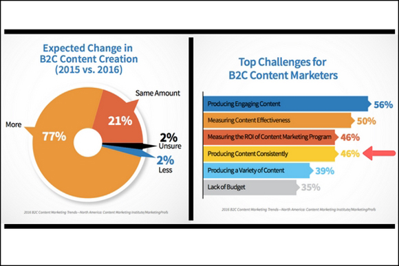 agile-content-marketing-img1