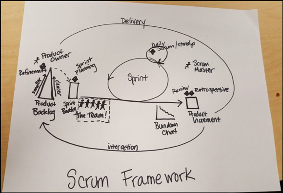 agile-content-marketing-img2