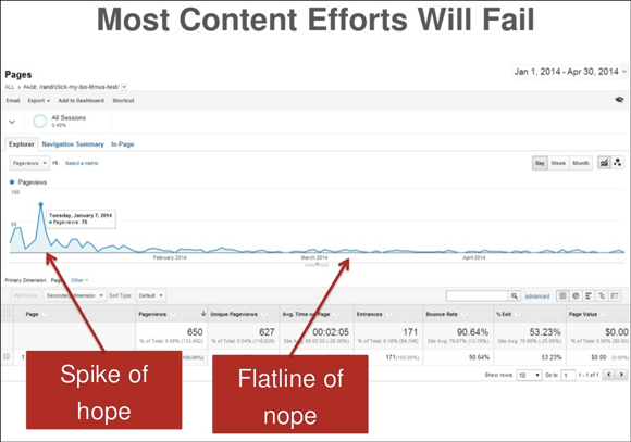 agile-content-marketing-img4