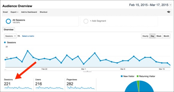 Blog Analytics 1