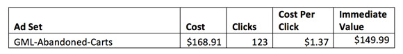 cost-per-click-wicked-img13