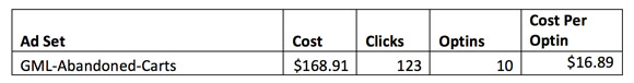 cost-per-click-wicked-img14