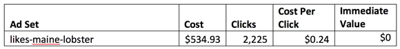 cost-per-click-wicked-img8