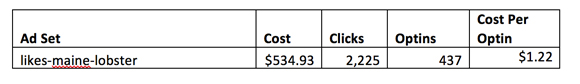 cost-per-click-wicked-img9