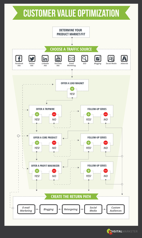 cvo_infograph_600x1000