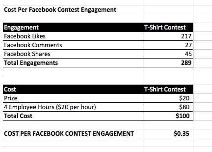 facebook-contest-cost