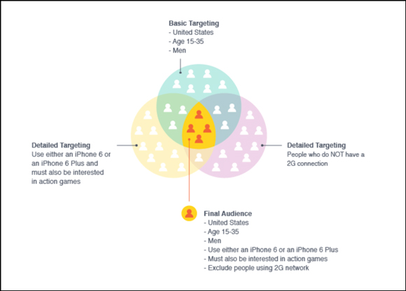 facebook-flex-targeting-img3