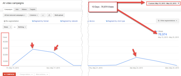 76,974 YouTube Video Views