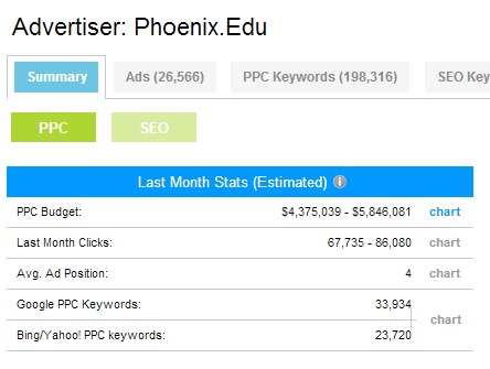 Competitive Keyword Research Overview