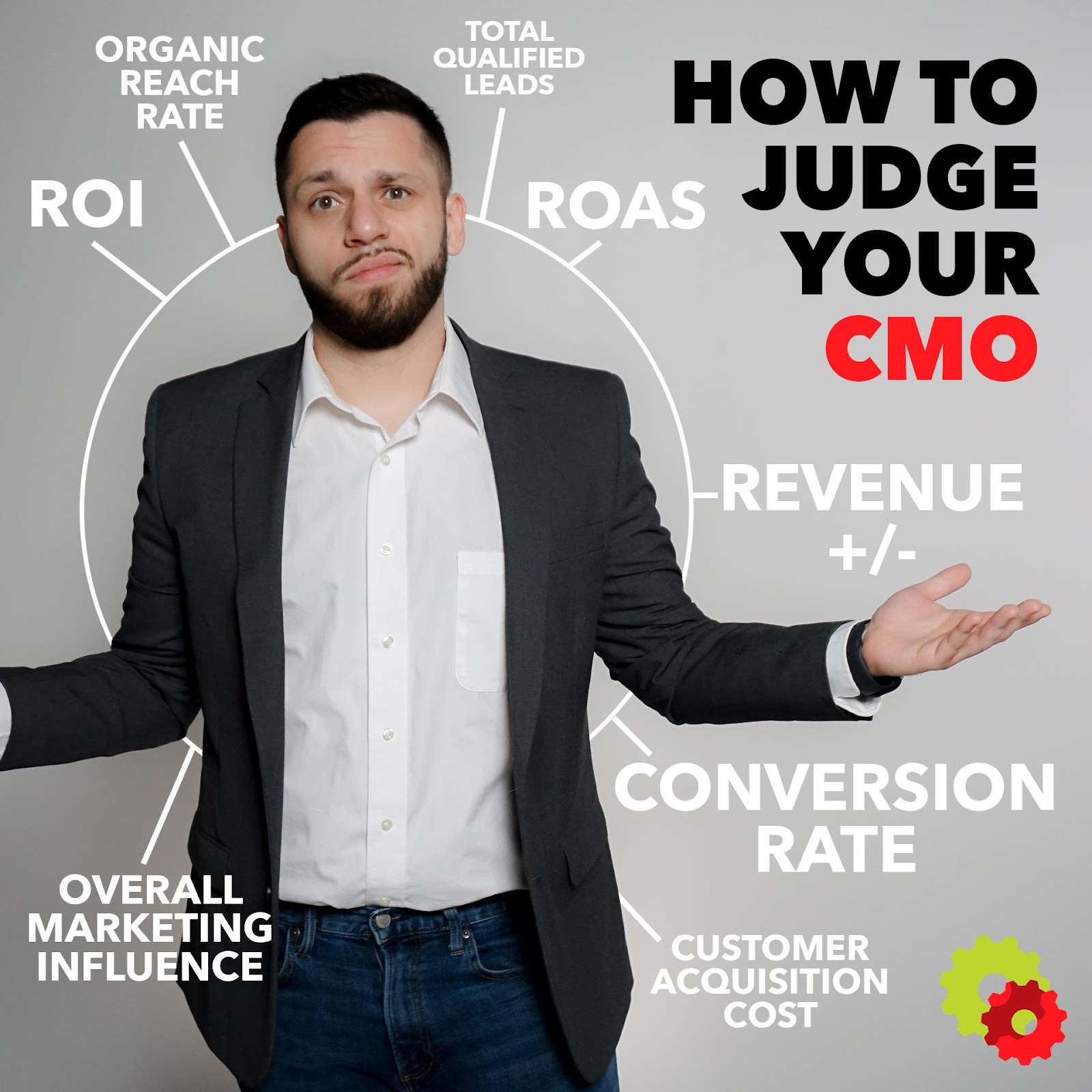 How to judge your fractional CMO graphic