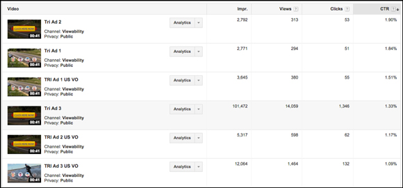 increase-clcks-instream-ads-tip-11