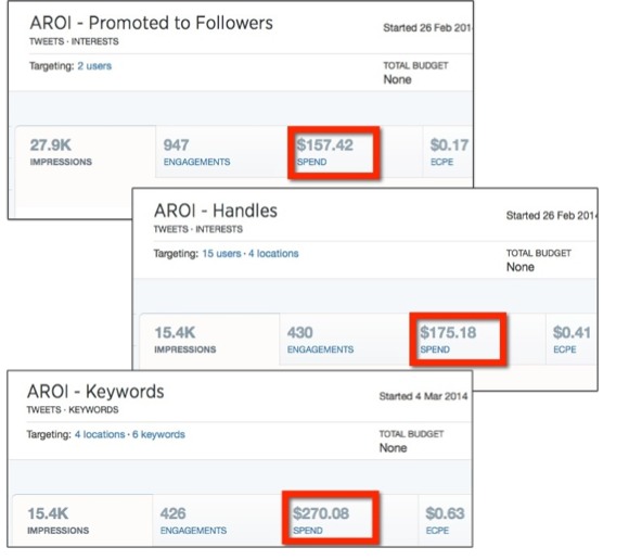 Native Ad - Twitter Spend