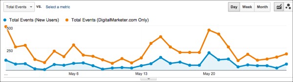 new-users-converting