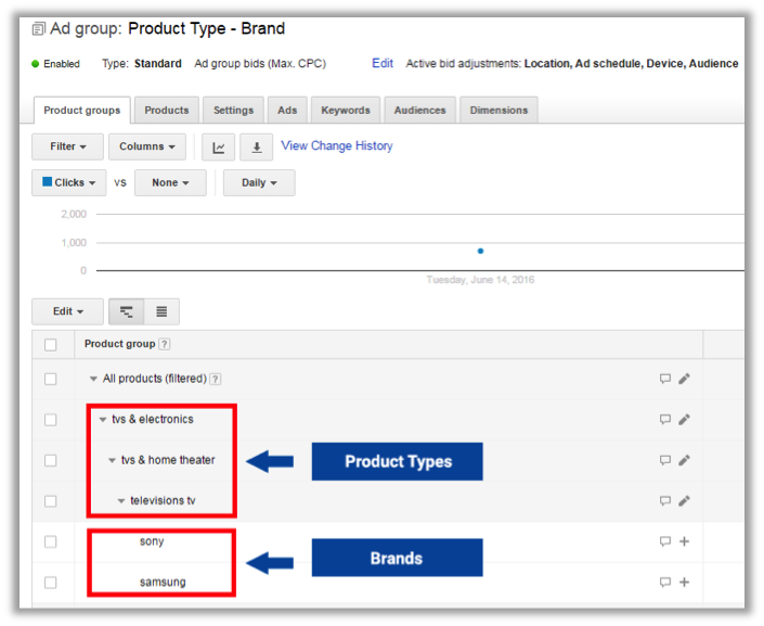 optimized-ppc-strategy-img3