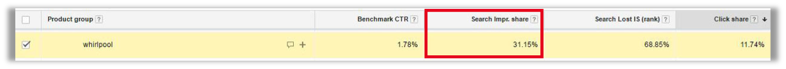 optimized-ppc-strategy-img4