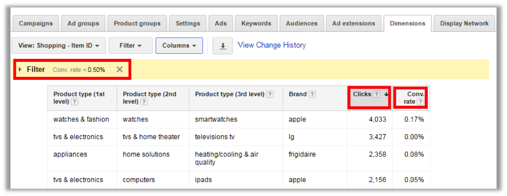 optimized-ppc-strategy-img7