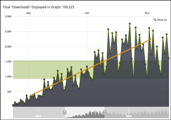 organic-podcast-strategies-img1