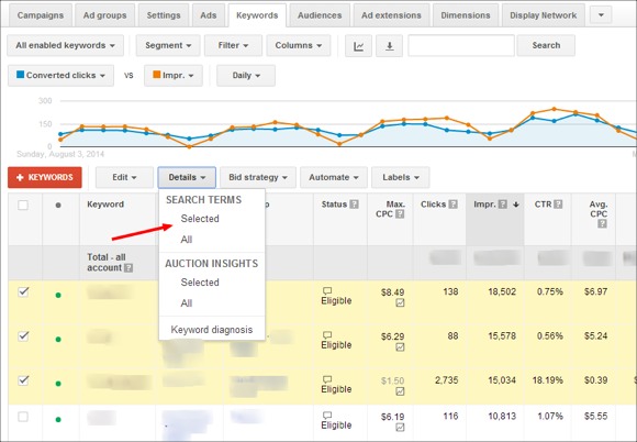 Search Terms Report Adwords