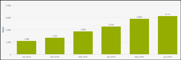 seo-headline-templates-img2