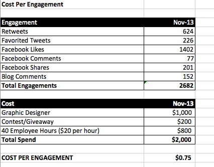 social-media-engagment10