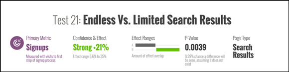 Good UI Split Test Results