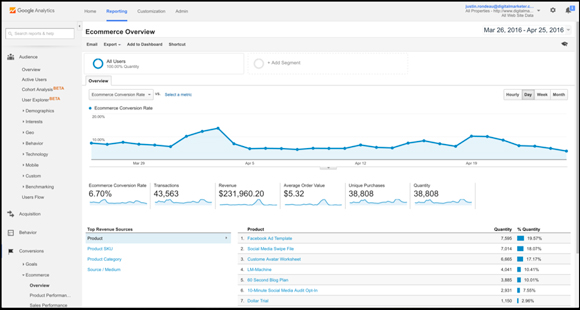 Pages not worth split testing