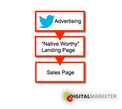 Twitter native ad flow