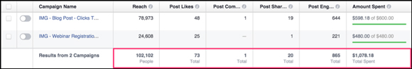 Facebook Ads Manager