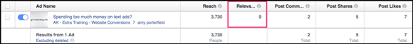 Facebook Ad Results