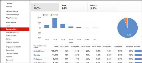 youtube-analytics-img3