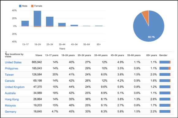 youtube-analytics-img9