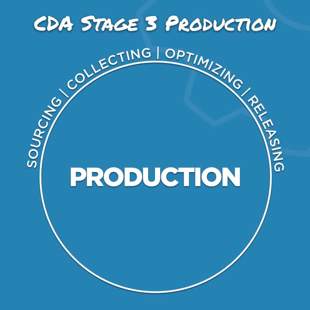 Production is the third stage of the Content Development and Appraisal Framework.