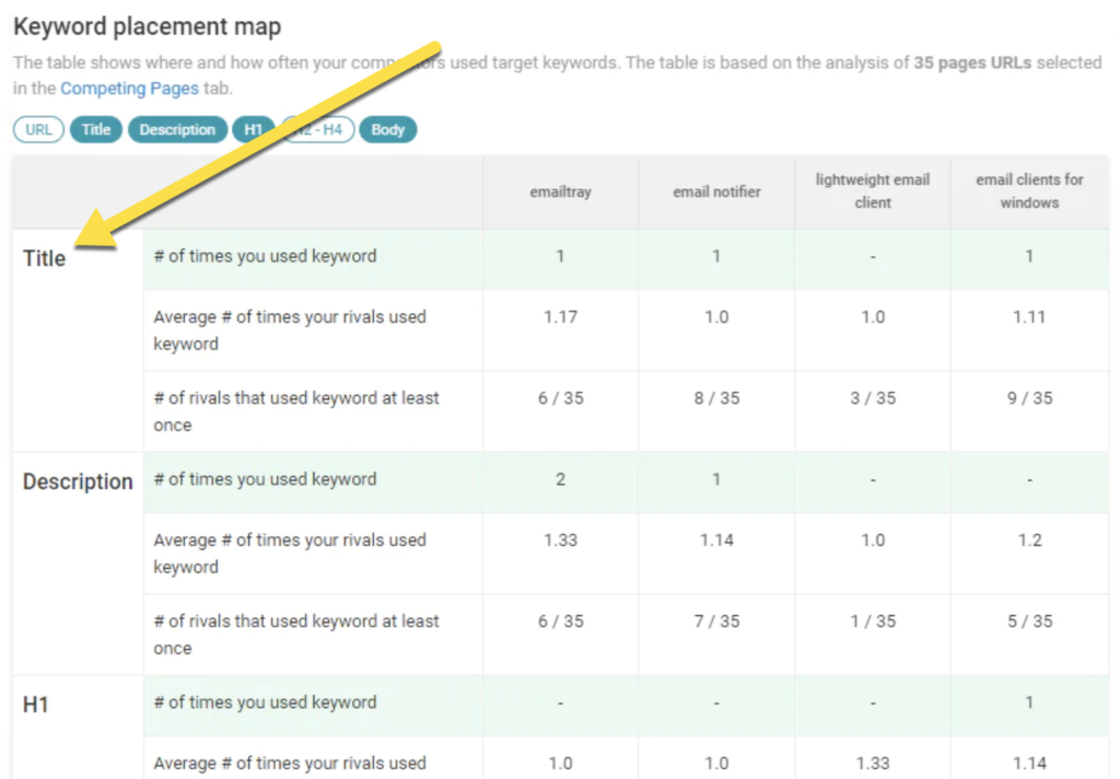 image8 1024x712 - How to Write YouTube Titles for SEO