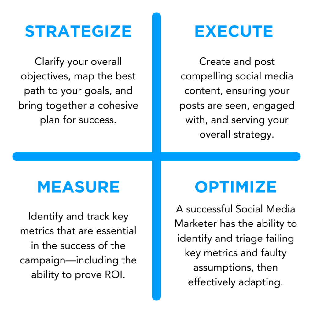 Social Strategy Matrix